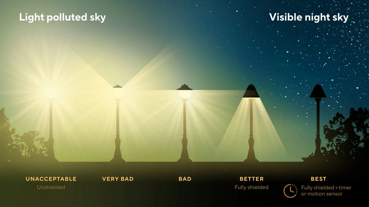 Darksky