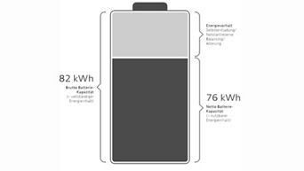 Grafik Batterie