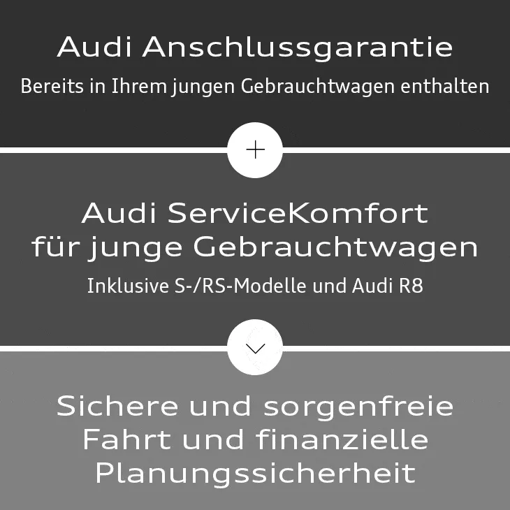 Gebrauchtwagen ideale Ergänzung Erklärung