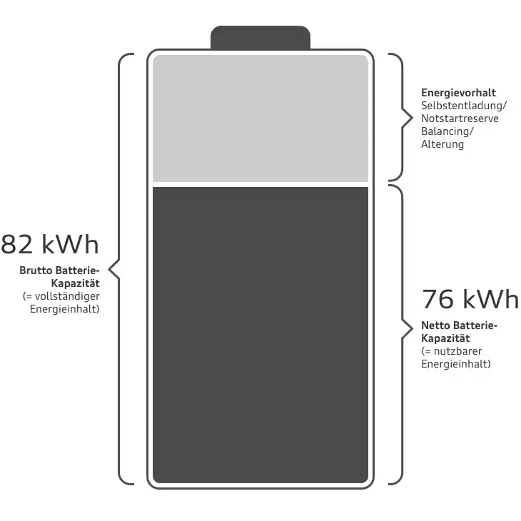 Foto de la protección que tiene una batería eléctrica de un Audi eléctrico o híbrido enchufable. 