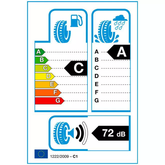 Tyre Labels