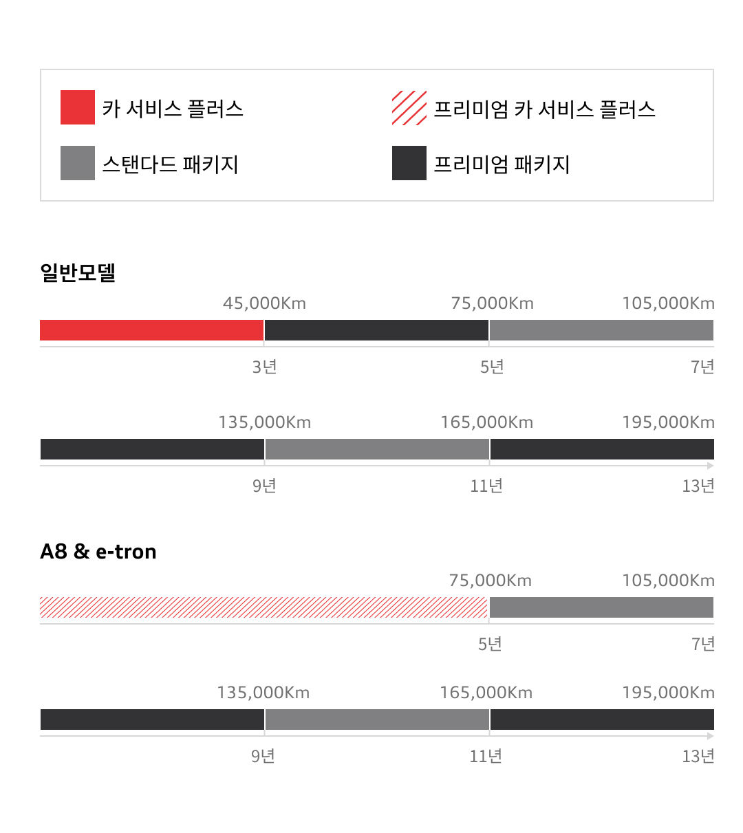 3.아우디-서비스-연장-패키지-권장-사용주기.jpg