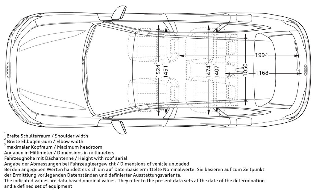 A6 Avant e-hybrid från ovan