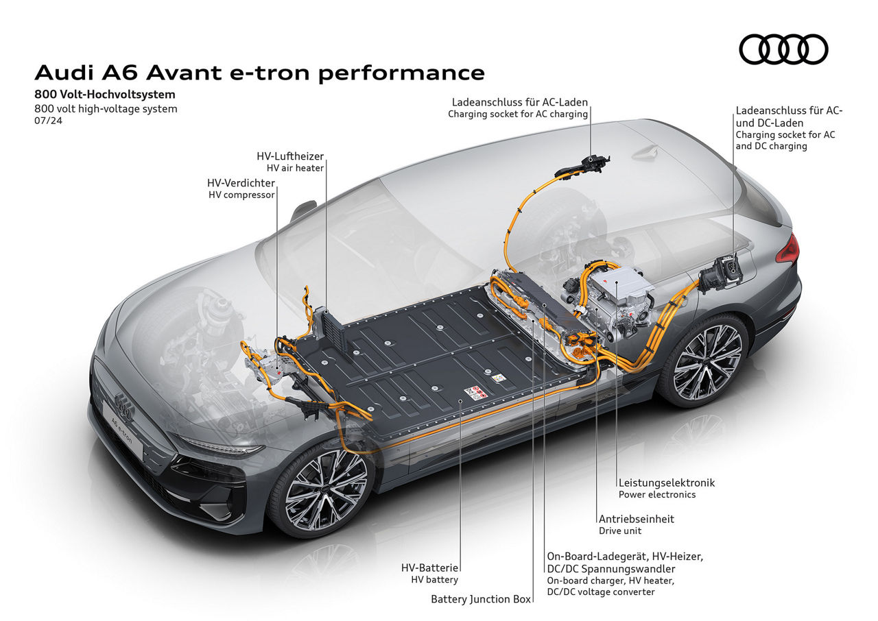 Audi A6 e-tron högvoltssystem