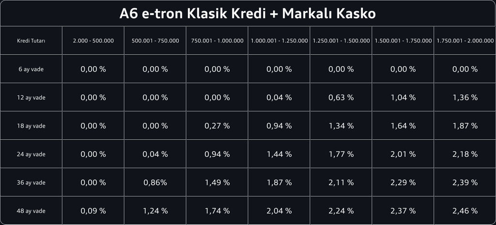 a6 e-tron klasik kredi