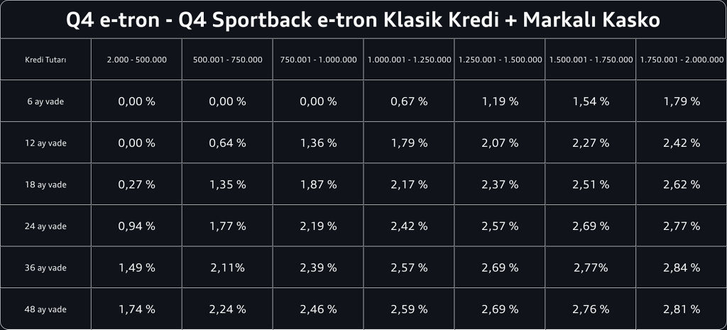 q4 etron - sportback kredi