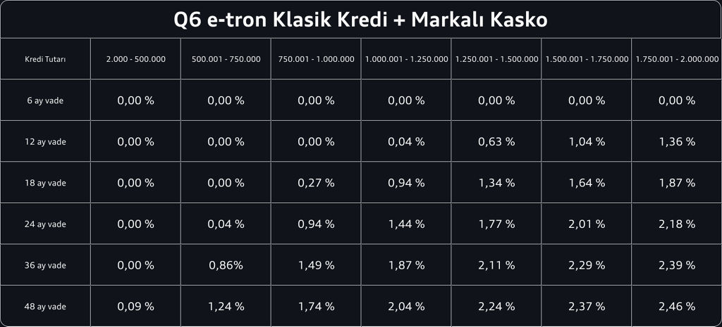 q6-etron-sp-klasik kredi