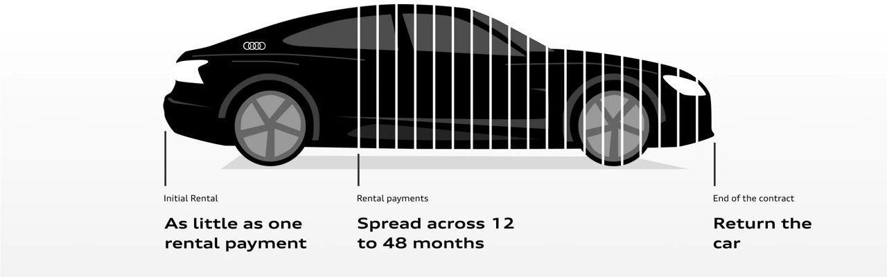 Illustration of the CH leasing process