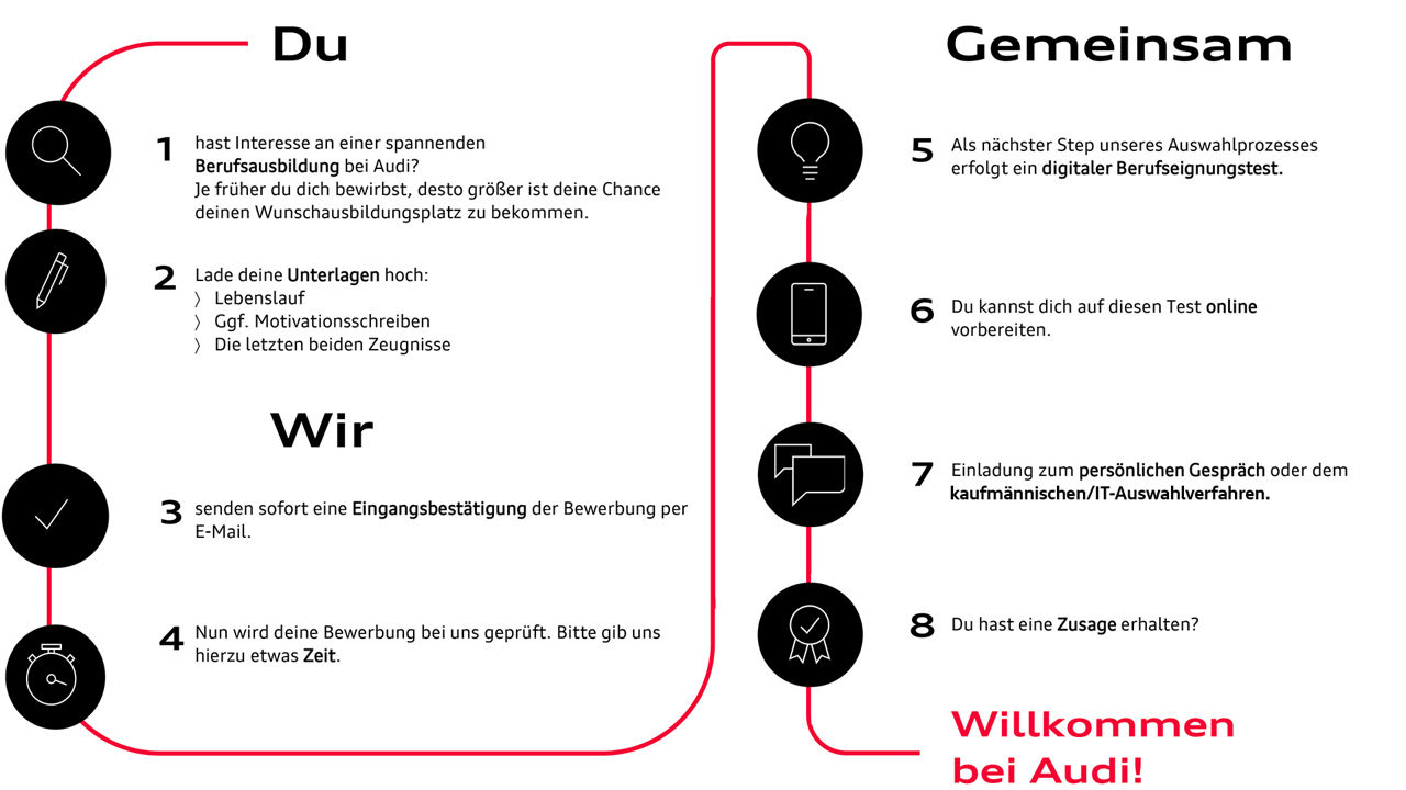 Dein Weg zu uns