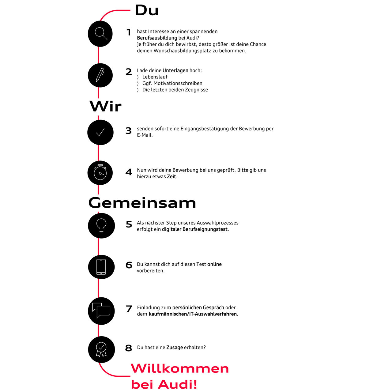 Dein Weg zu uns