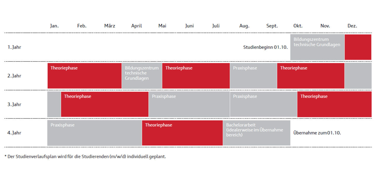 Exemplarischer Studienverlaufsplan