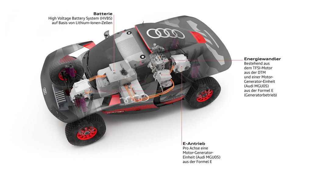 Eine Durchsichtzeichnung des Audi RS Q e-tron zeigt Details seines alternativen Antriebsstrangs.