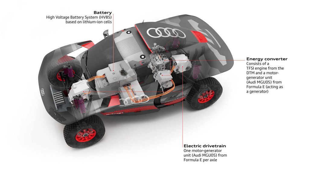 A cutaway view of the Audi RS Q e-tron that shows details of its alternative drivetrain.