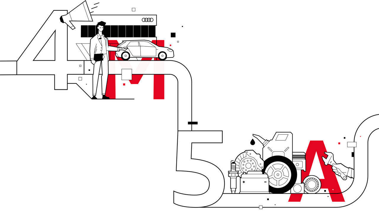 Automotive Value Chain