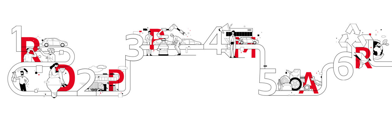 Automotive Value Chain