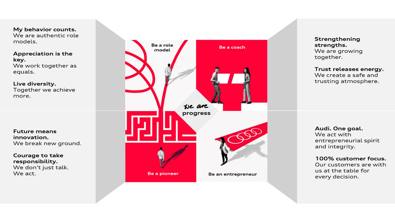 Graphic showing which values Audi represents