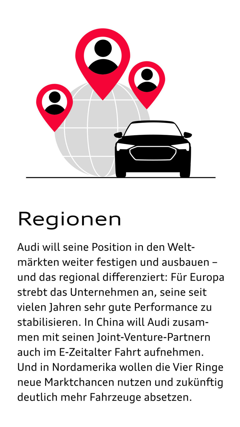 Illustration eines Autos vor einer Weltkugel neben diesem Text zum Thema Regionen: Audi will seine Position in den Weltmärkten weiter festigen und ausbauen – und das regional differenziert: Für Europa strebt das Unternehmen an, seine seit vielen Jahren sehr gute Performance zu stabilisieren. In China will Audi zusammen mit seinen Joint-Venture-Partnern auch im E-Zeitalter Fahrt aufnehmen. Und in Nordamerika wollen die Vier Ringe neue Marktchancen nutzen und zukünftig deutlich mehr Fahrzeuge absetzen.  