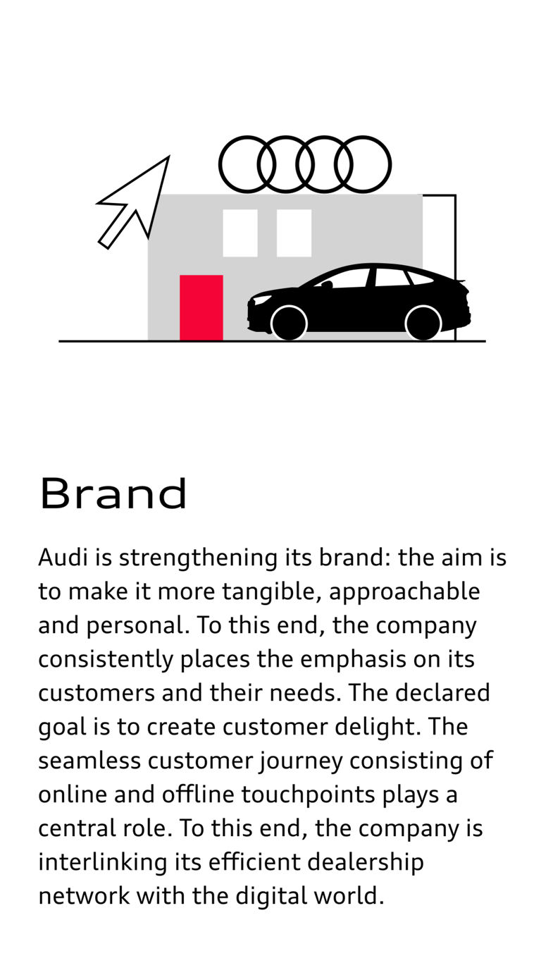 Illustration of an Audi model in front of a building under the four rings next to this text on the subject of the brand: Audi is strengthening its brand: the aim is to make it more tangible, approachable and personal. To this end, the company consistently places the emphasis on its customers and their needs. The declared goal is to create customer delight. The seamless customer journey consisting of online and offline touchpoints plays a central role. To this end, the company is interlinking its efficient dealership network with the digital world.