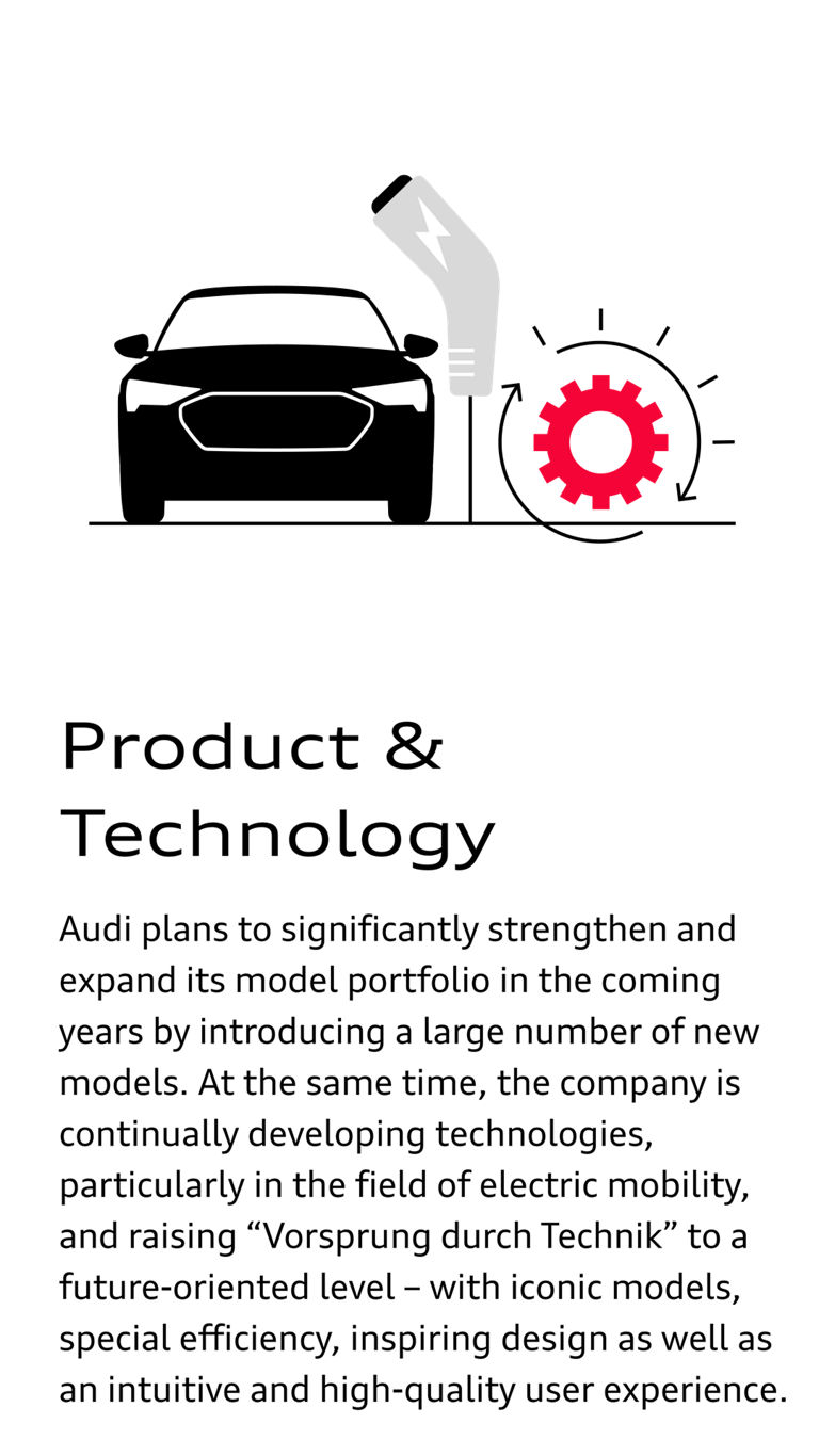 Illustration of an electric car at a charging station next to this text on product and technology: Audi plans to significantly strengthen and expand its model portfolio in the coming years by introducing a large number of new models. At the same time, the company is continually developing technologies, particularly in the field of electric mobility, and raising "Vorsprung durch Technik" to a future-oriented level - with iconic models, special efficiency, inspiring design as well as an intuitive and high-quality user experience.
