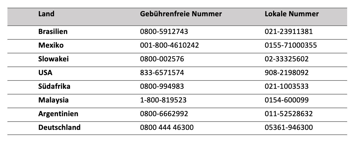 Tabelle mit Meldenummern im Ausland