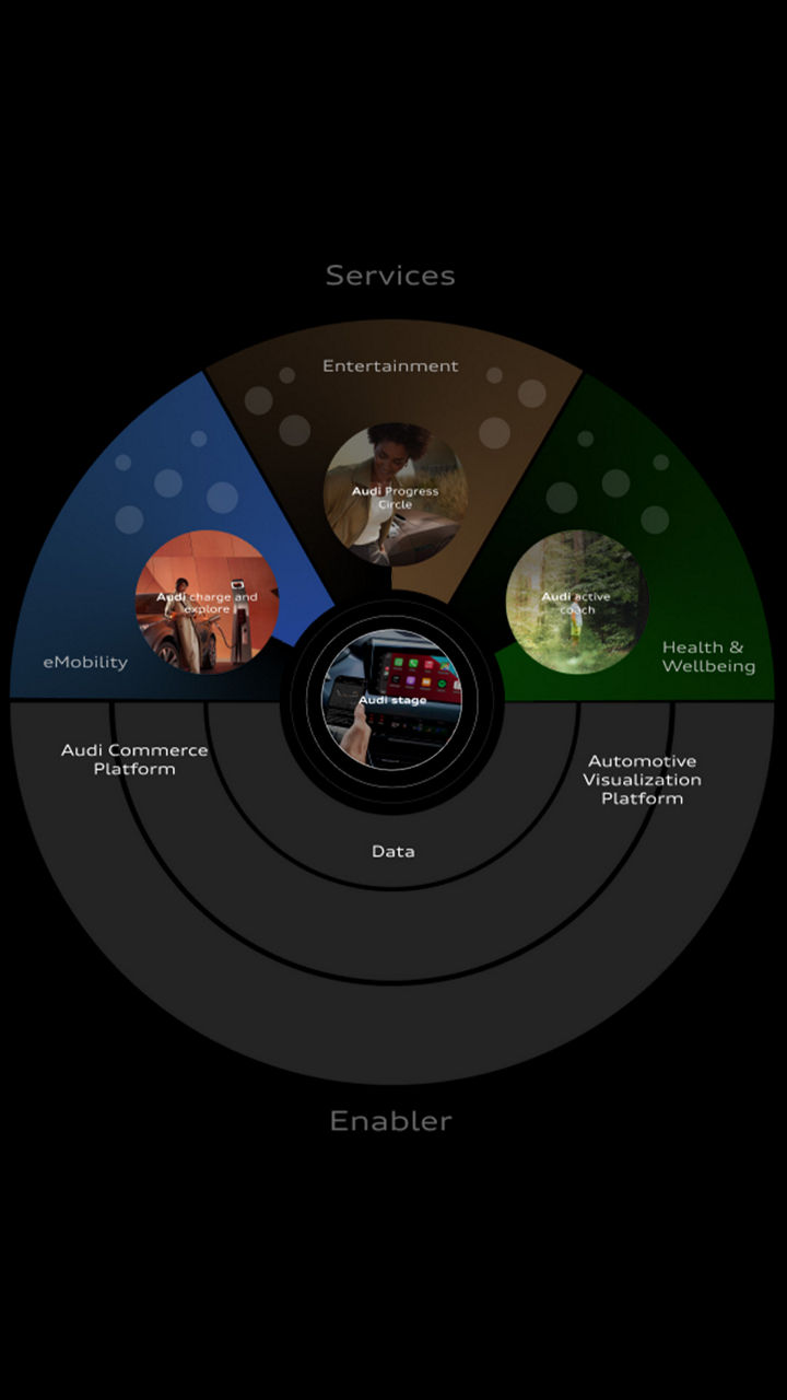 Graphical representation