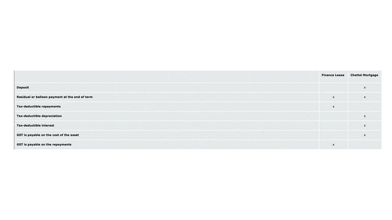 Product comparison table