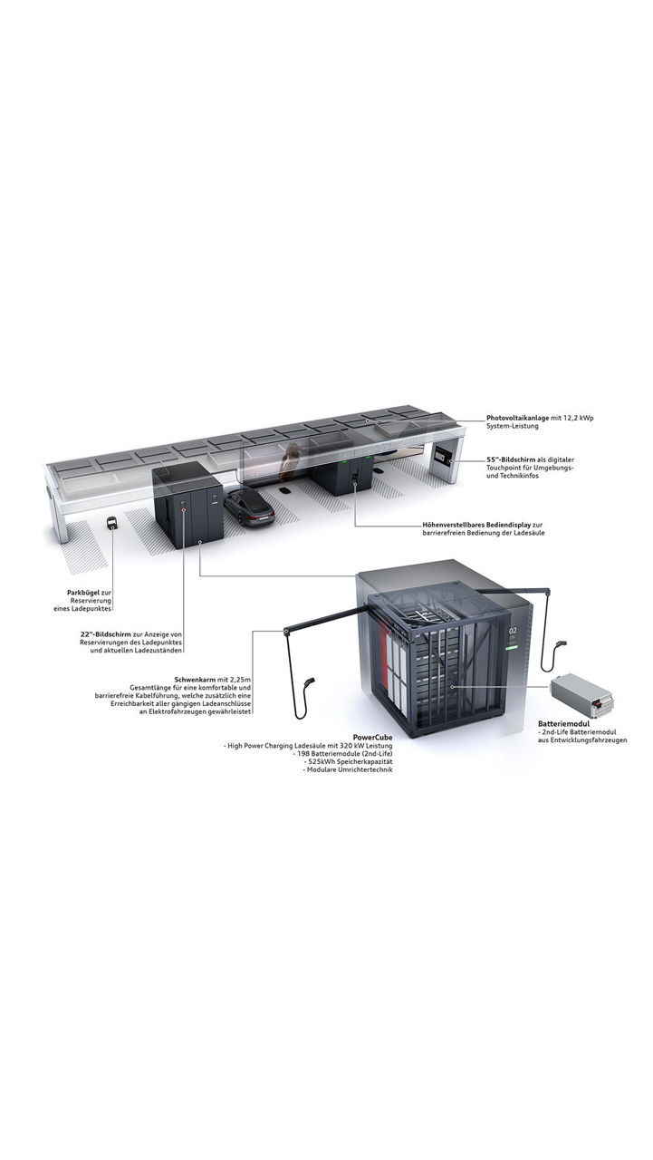 Der Audi charging hub bei Tag von aussen als Rendering