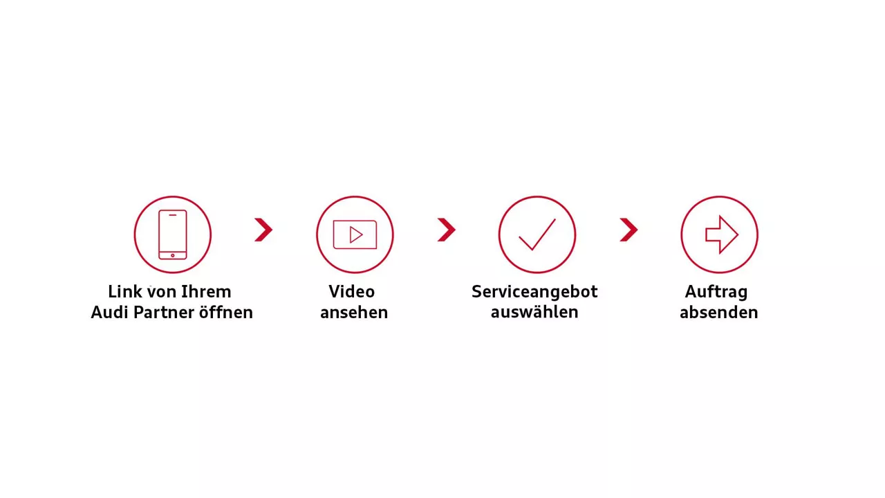 So einfach geht's: