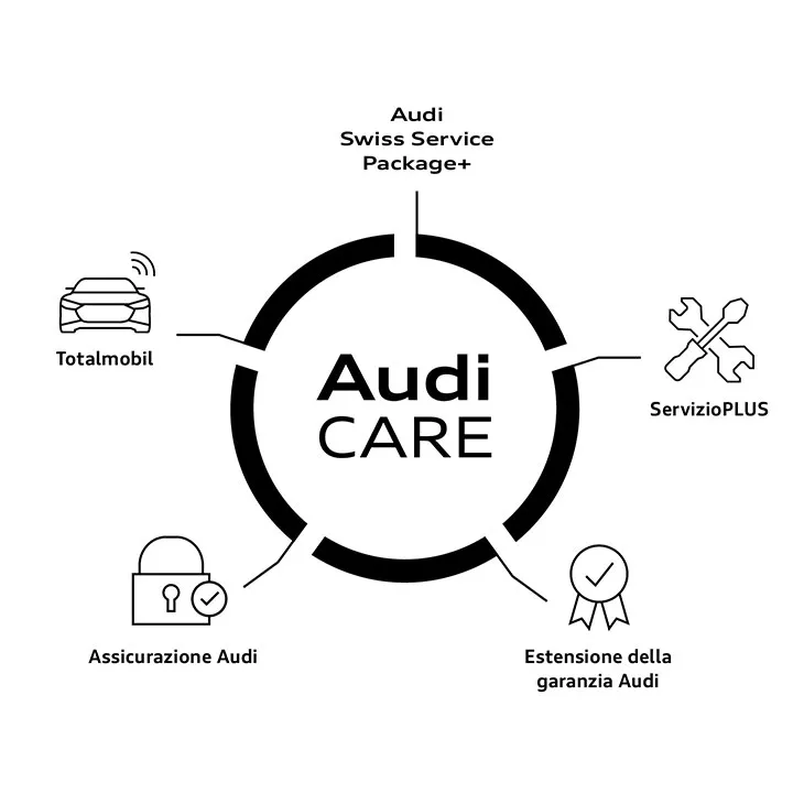Audi Care