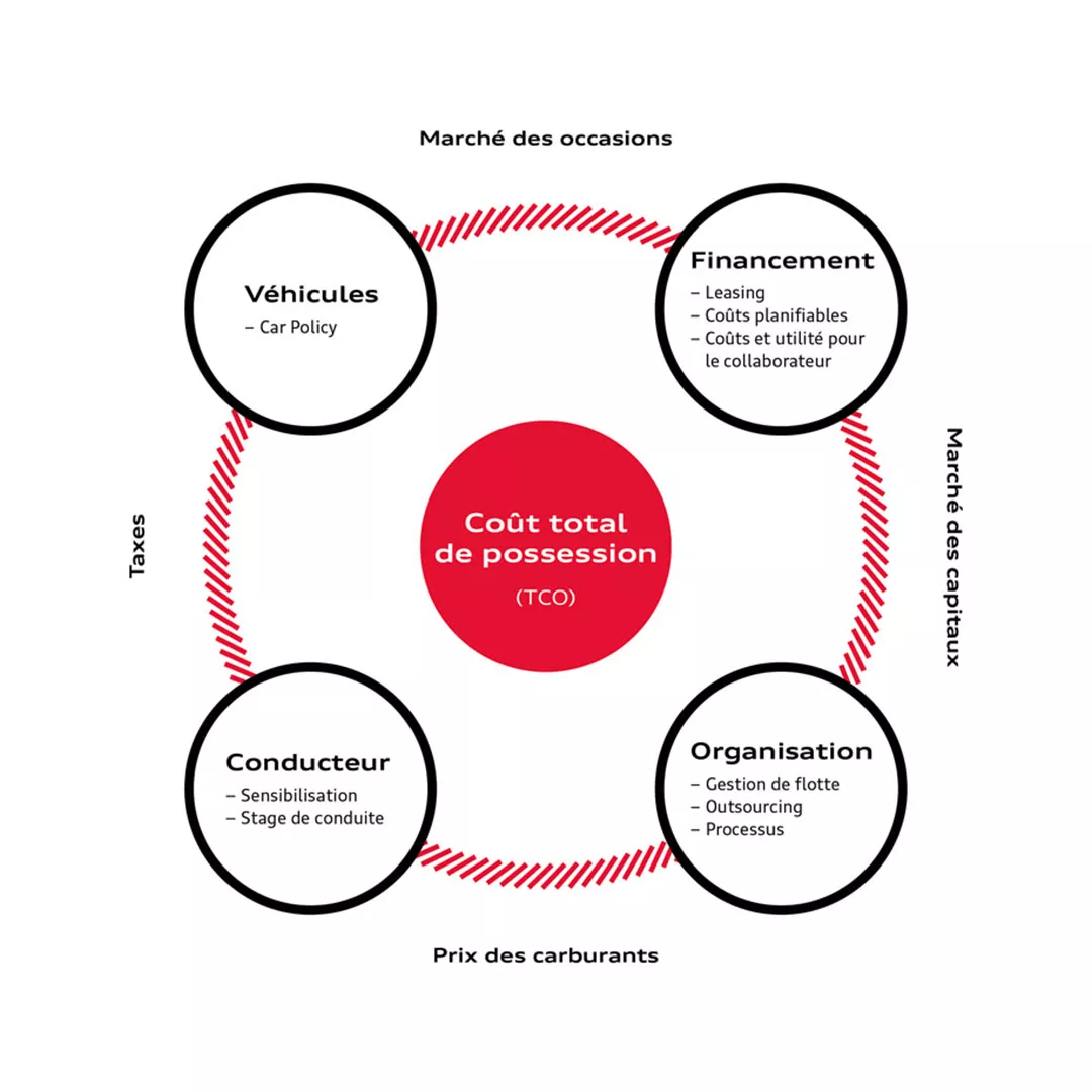 Total Cost of Ownership