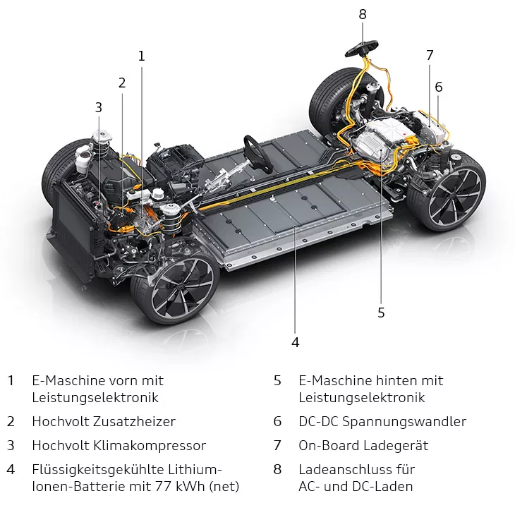 Audi A6 e-tron interieur