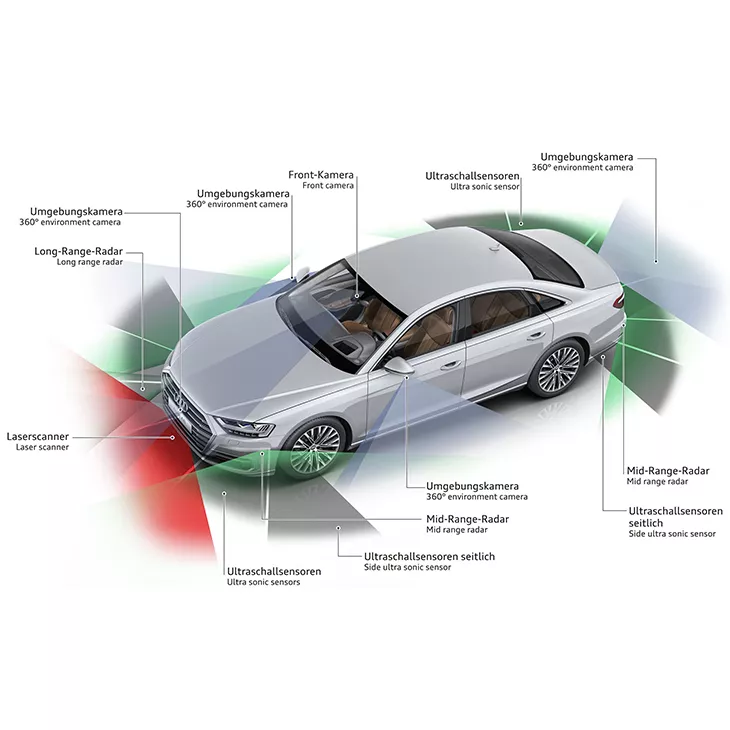 Driver assistance systems