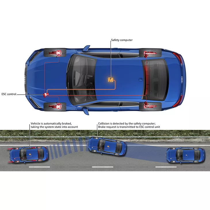 Driver assistance systems