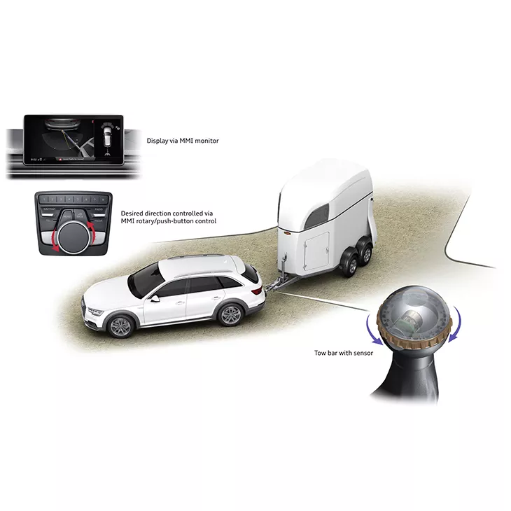 Driver assistance systems