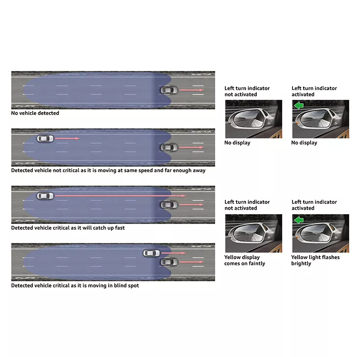 Driver assistance systems