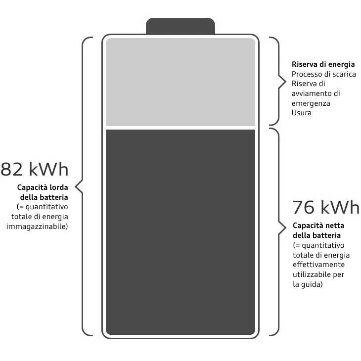 Funzionamento batteria ad alto voltaggio