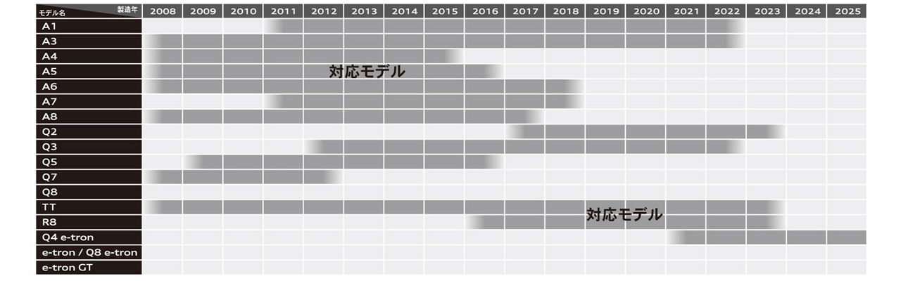 対応モデル