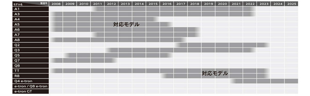 対応モデル