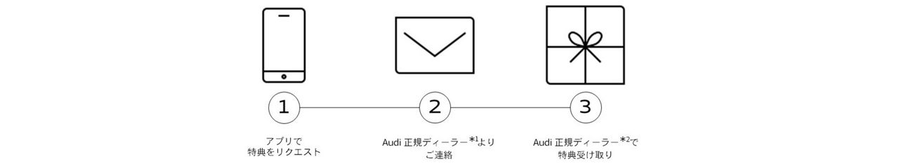 オリジナル達成記念品の受取方法 