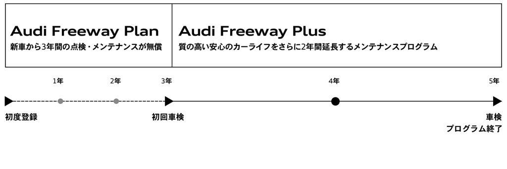 Audi Freeway Plus.