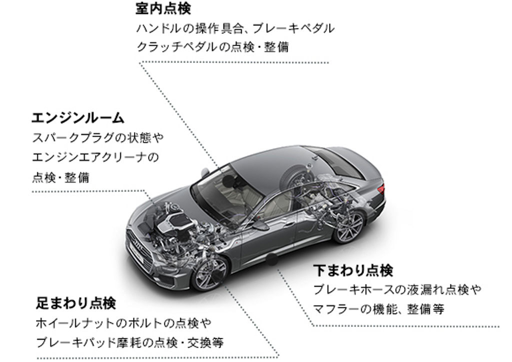 Audiの法定1年点検による主な点検項目