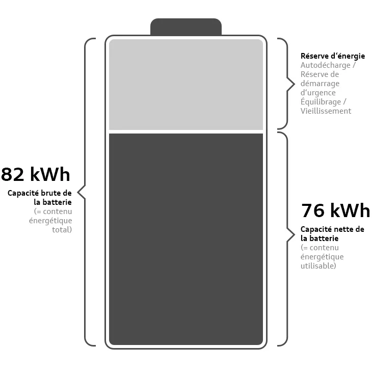 Batteriekapazität