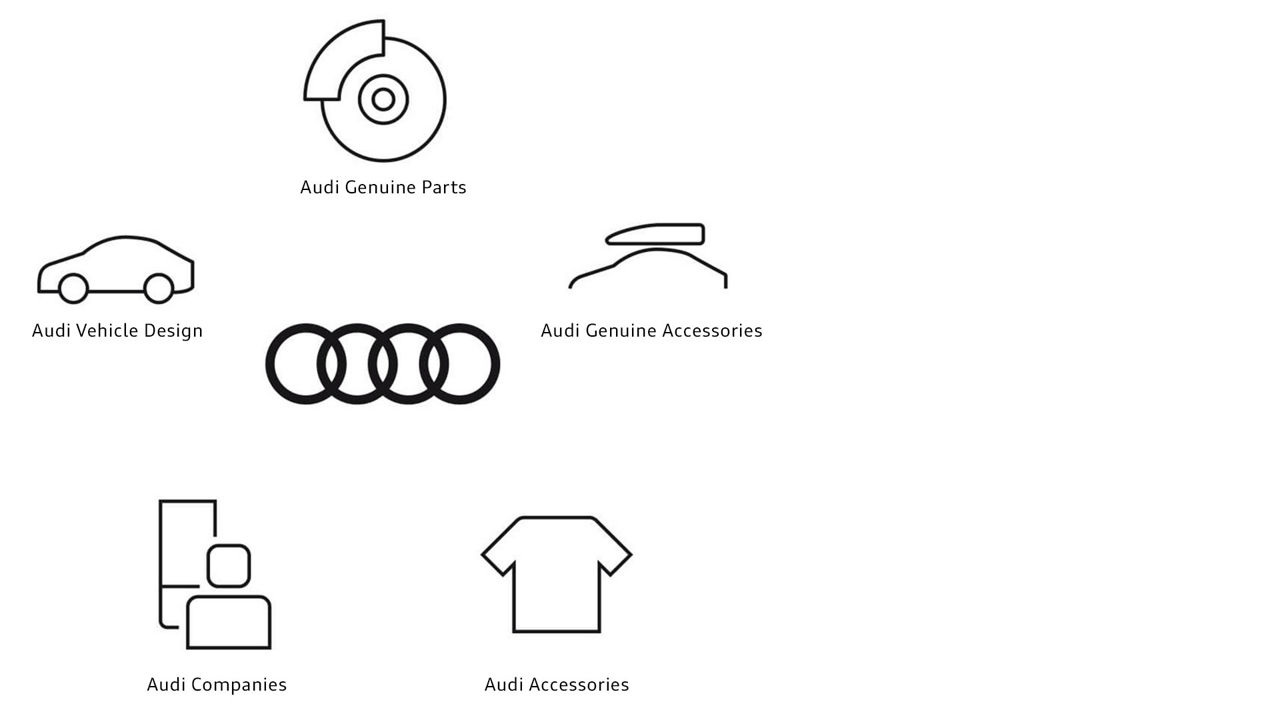Product categories of counterfeits