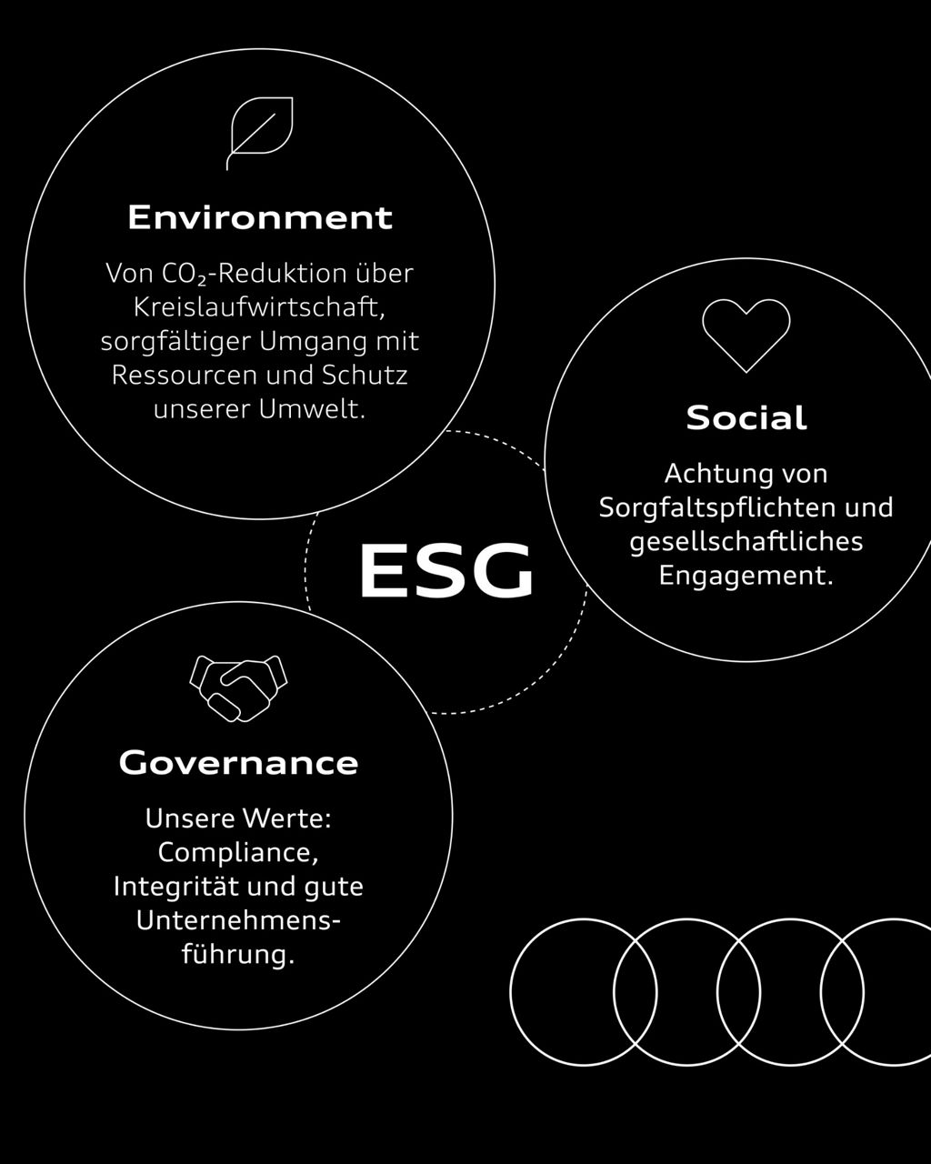 Kriterier för ESG.