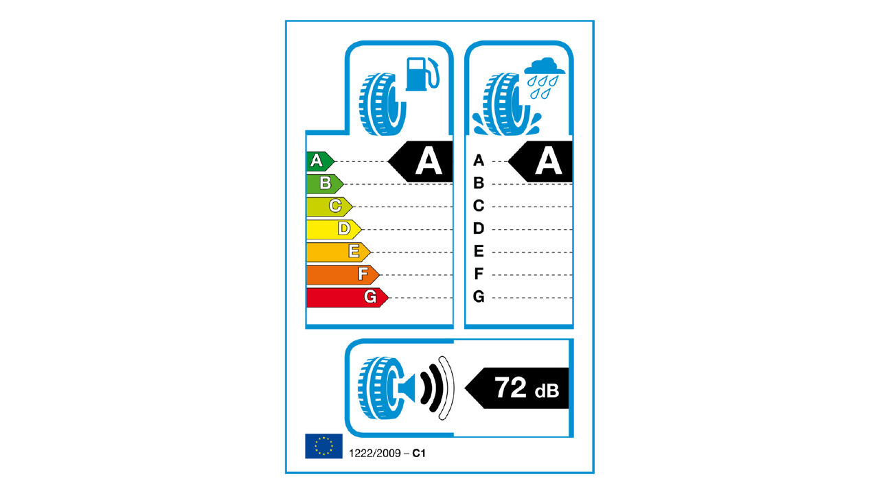 Previous EU tyre label