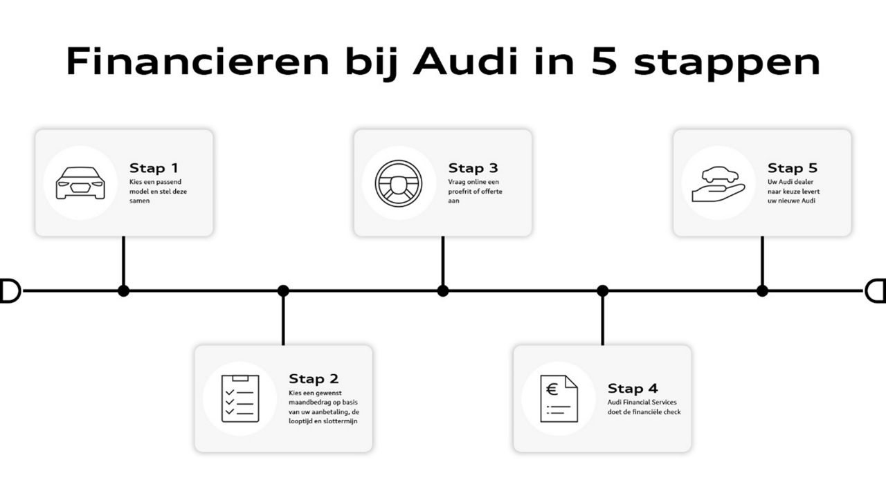 Audi Privé Plan