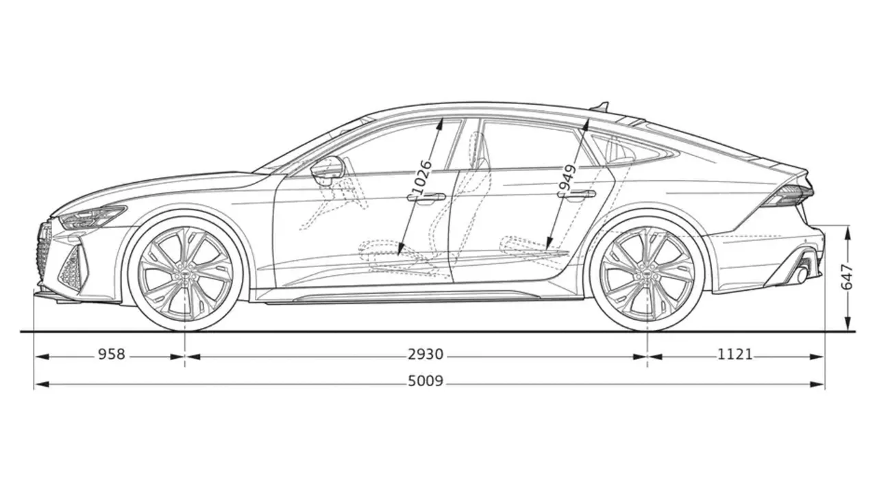 RS 7 Sportback performance dimensioner